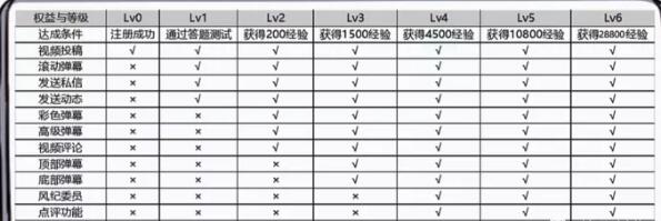 B站精准引流布局大法：纯实操经验分享！ B站 经验心得 第3张