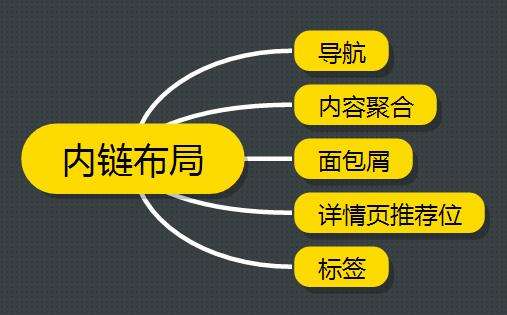 怎么样才能成为一个好的seo优化高手