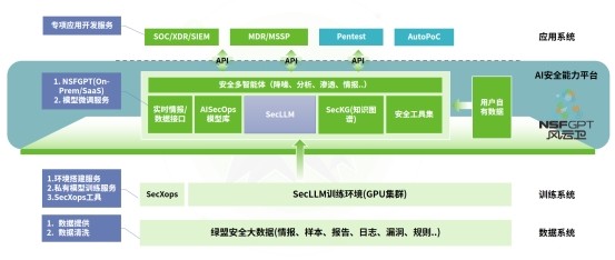 风云亮剑 | 绿盟大模型能力再获认可，聚焦核心场景拥抱数字安全
