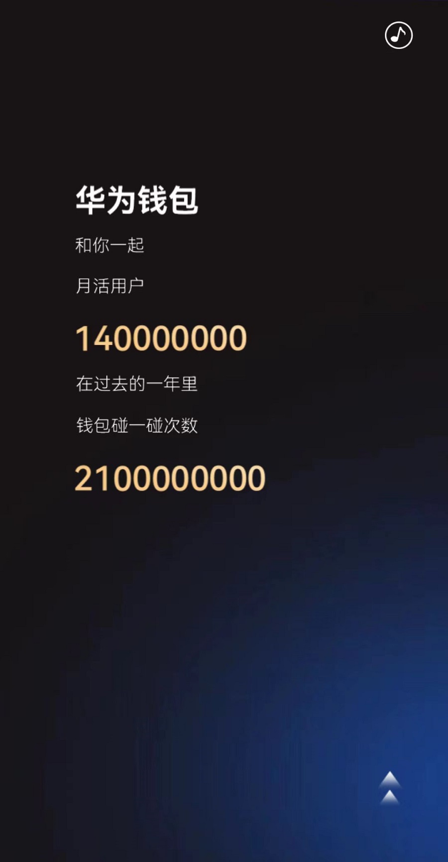 华为钱包2024年度报告：支付立减券来袭，升级原生鸿蒙正当时