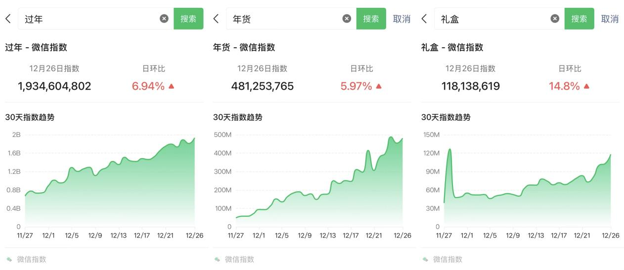 饮品新锐黑马开卷年货？精准卡位礼赠痛点，轻上发力春节礼盒