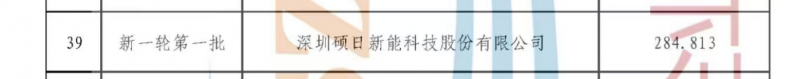 硕日新能荣膺国家级专精特新重点“小巨人”企业，彰显行业领先实力