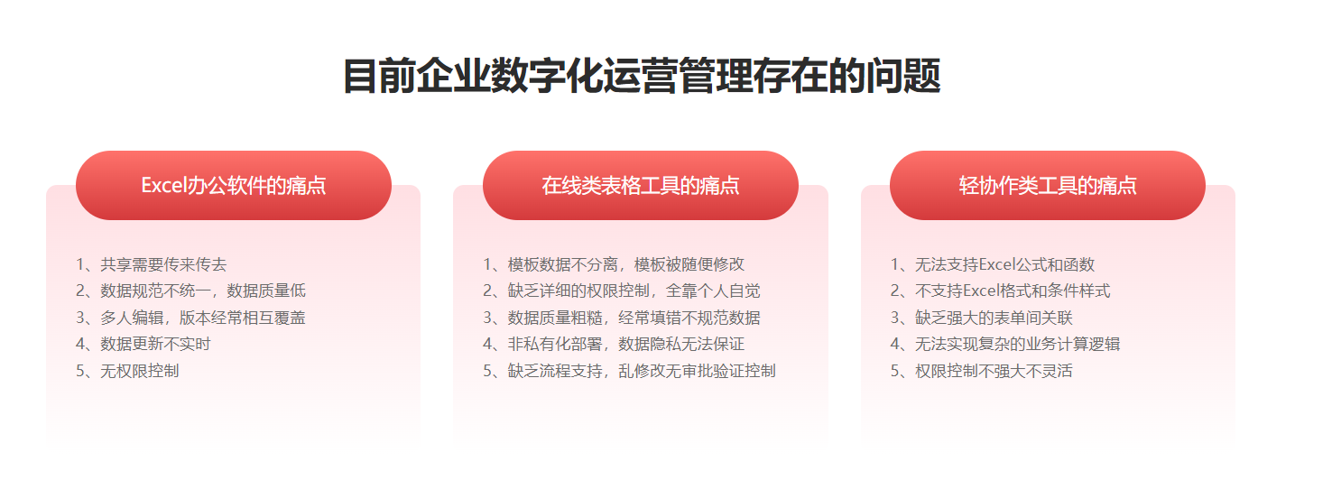 你的Excel文件安全吗？魔方网表如何让企业数据“滴水不漏”